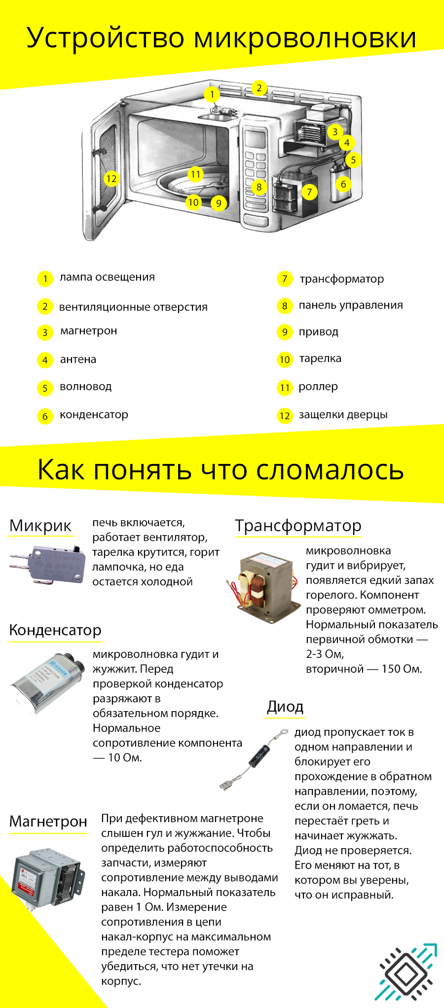 Микроволновка не греет